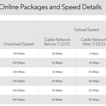 altice-is-reducing-cable-internet-upload-speeds-by-up-to-86-next-month Altice is reducing cable-Internet upload speeds by up to 86% next month