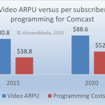 Awful transaction and timing: AT&T finally ditches DirecTV