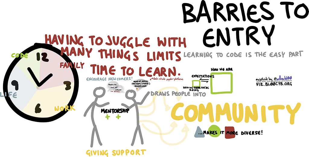 how-we-learned-to-break-down-barriers-to-machine-learning How we learned to break down barriers to machine learning