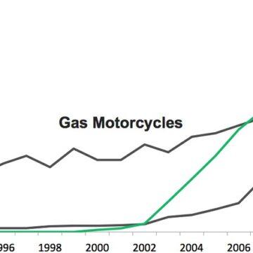 For Electric Vehicle Makers, Winners and Losers in Climate Bill