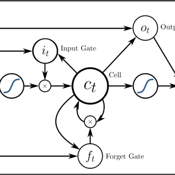 ai-model-from-openai-automatically-recognizes-speech-and-translates-it-to-english AI model from OpenAI automatically recognizes speech and translates it to English