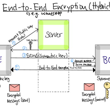 serious-vulnerabilities-in-matrixs-end-to-end-encryption-have-been-patched Serious vulnerabilities in Matrix’s end-to-end encryption have been patched