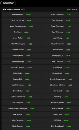 Summer League: MVP Odds Summer League: MVP Odds