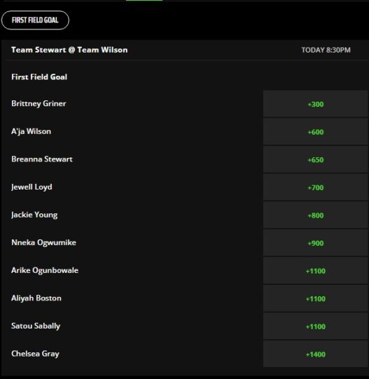 WNBA All-Star Game: Prop Bets & Odds WNBA All-Star Game: Prop Bets & Odds
