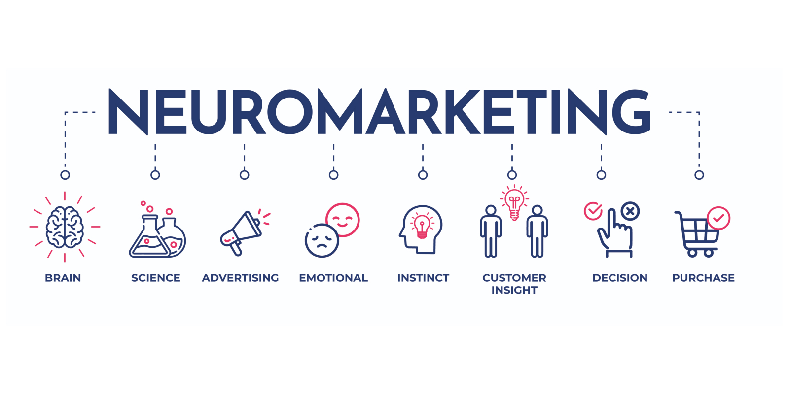 The Power of Neuromarketing in E-commerce