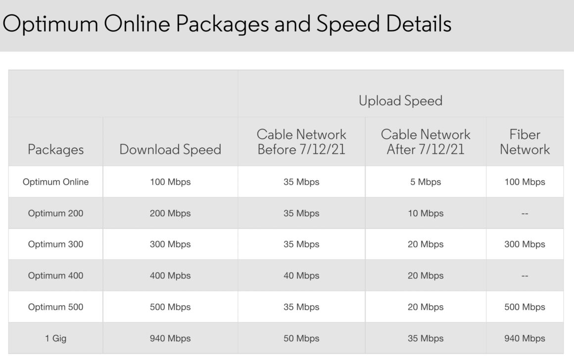 Altice is reducing cable-Internet upload speeds by up to 86% next month