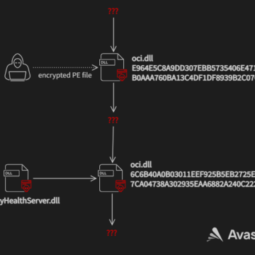 Backdoor gives hackers complete control over federal agency network