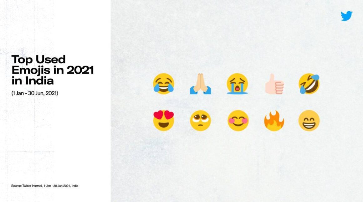 Here Are The Most Used Emojis of 2021