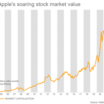 Apple Becomes First Company to Hit $3 Trillion Market Value