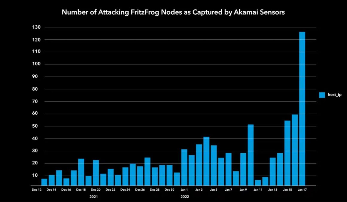 After lying low, SSH botnet mushrooms and is harder than ever to take down