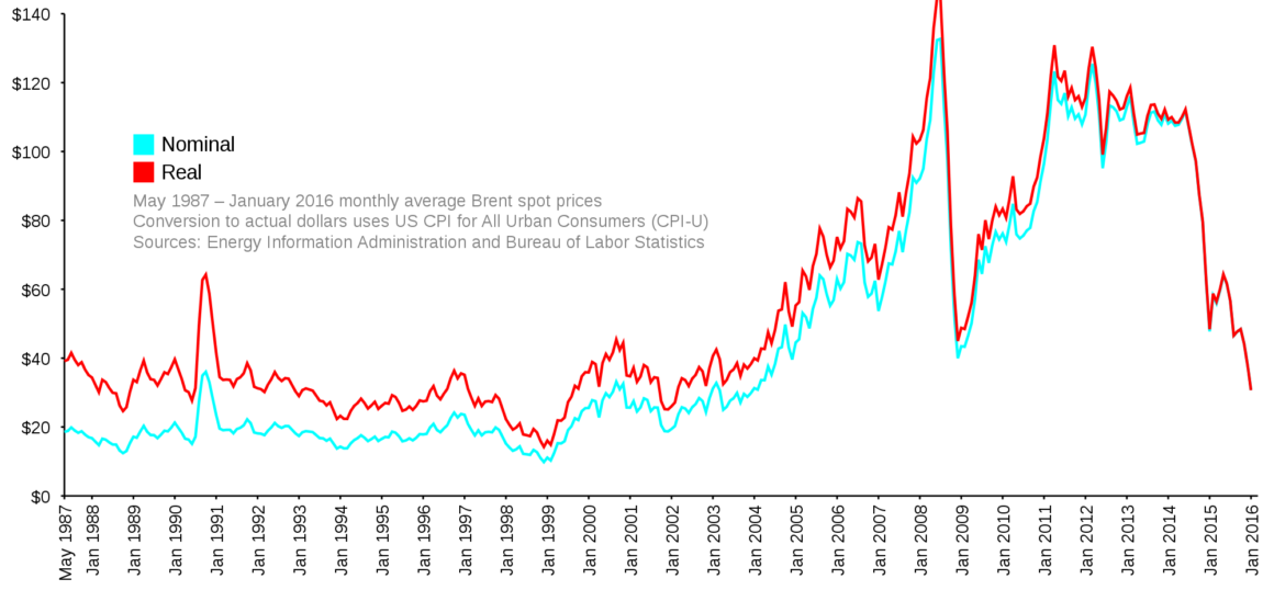 How the War in Ukraine Could Slow the Sales of Electric Cars