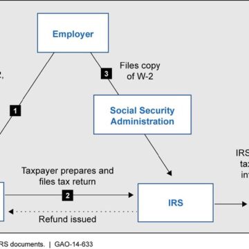 How to Spot Scams That Mimic the IRS or Charities