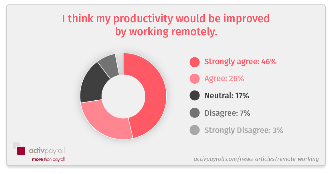 Why Isn’t New Technology Making Us More Productive?