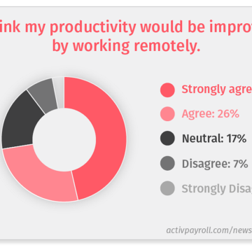 Why Isn’t New Technology Making Us More Productive?