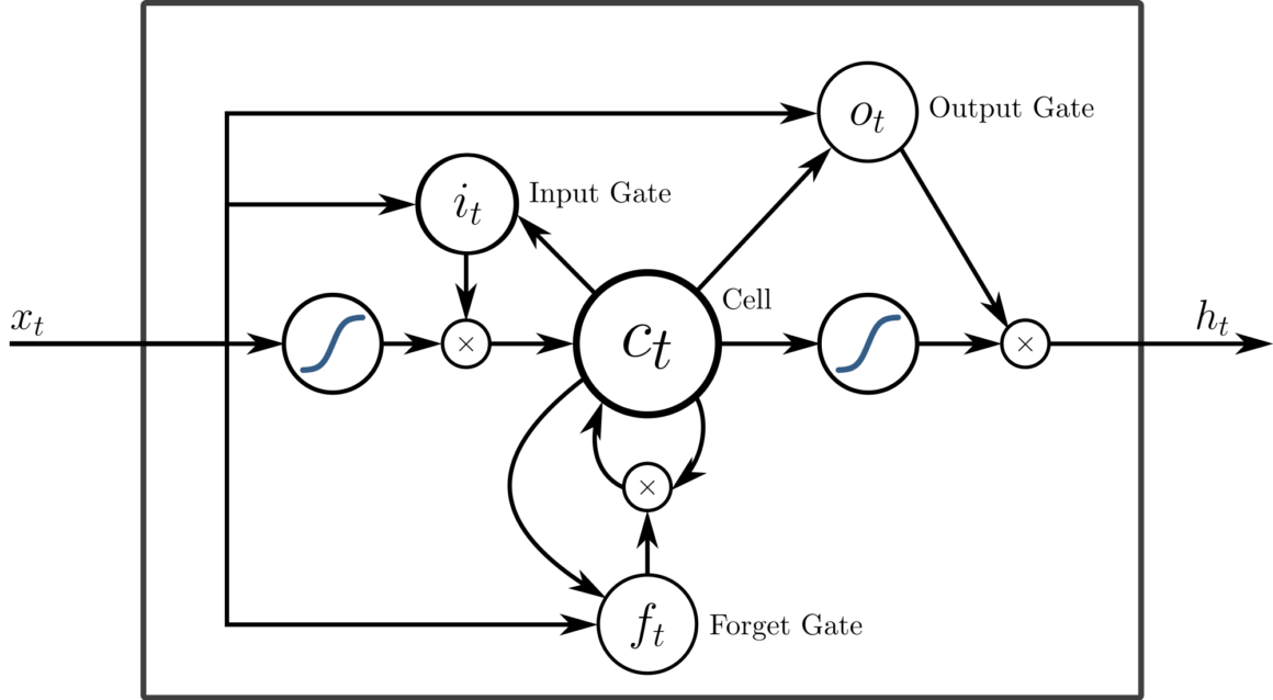 AI model from OpenAI automatically recognizes speech and translates it to English