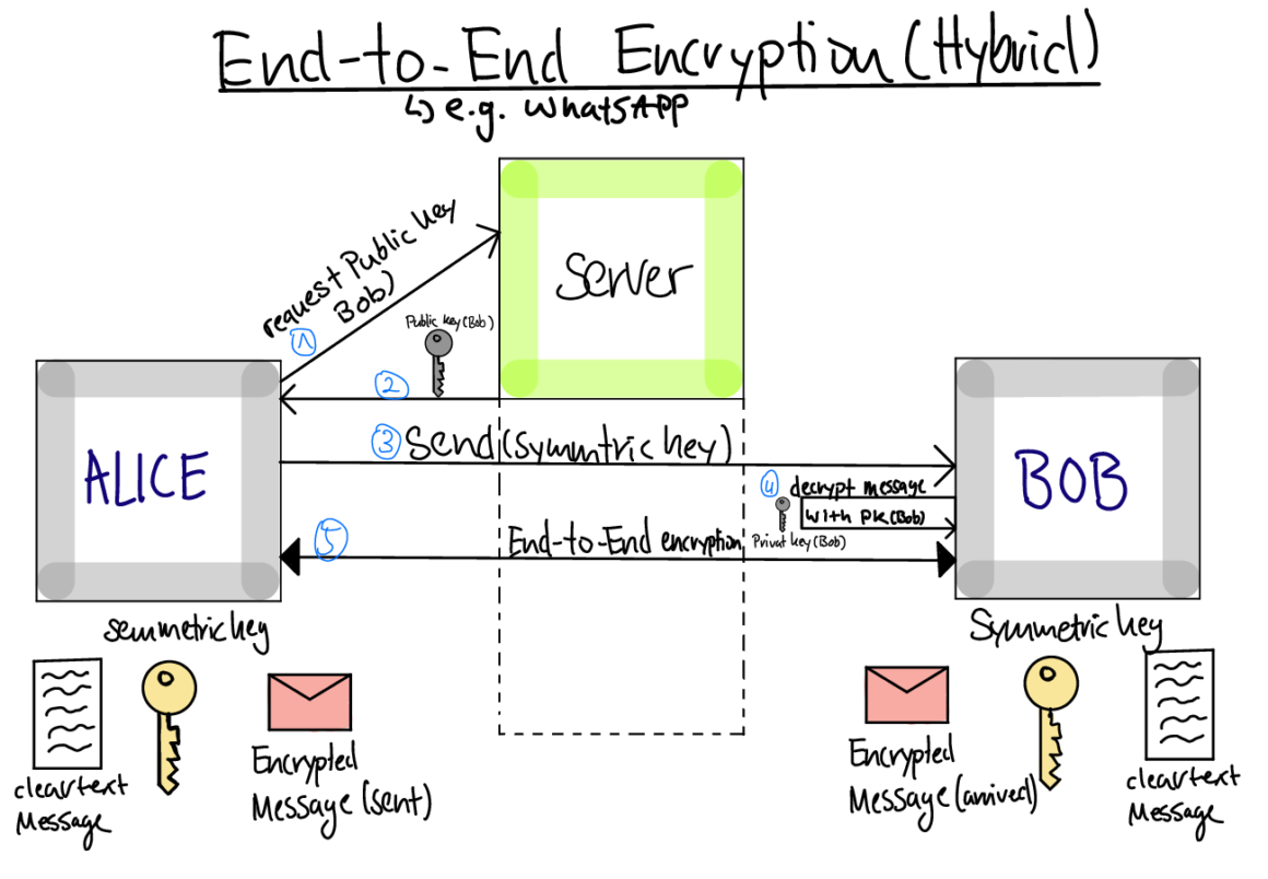 Serious vulnerabilities in Matrix’s end-to-end encryption have been patched