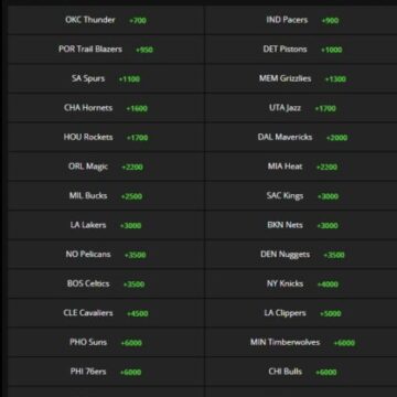 2K24 Summer League: Odds to win it all.
