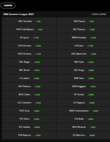 2K24 Summer League: Odds to win it all. 2K24 Summer League: Odds to win it all.