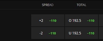Bet on the NBA Summer Championship Today!