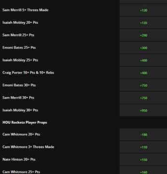NBA Summer League: Championship Prop Bets & Odds NBA Summer League: Championship Prop Bets & Odds