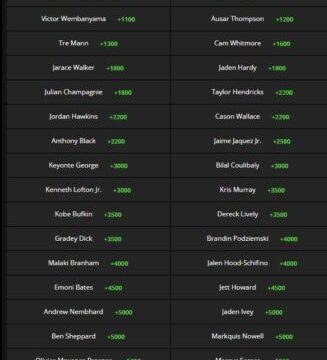 Summer League: MVP Odds